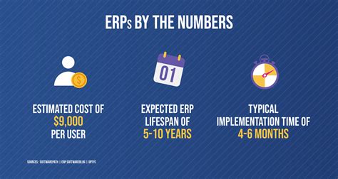 erp fines|ERP Charges: All the ways to pay .